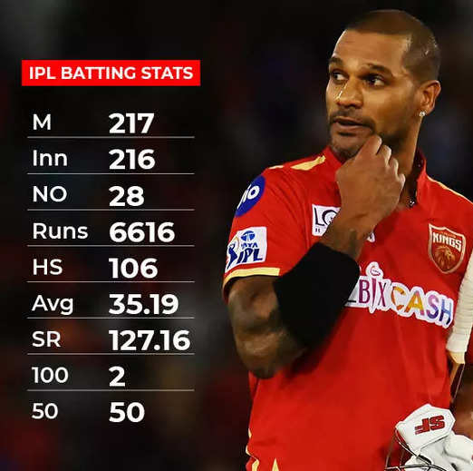 IPL Success 