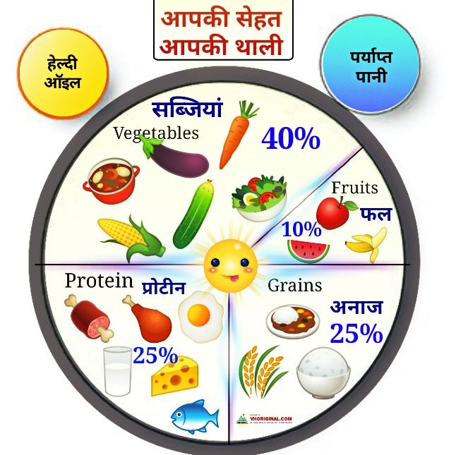 Healthy जीवनशैली के महत्वपूर्ण सूत्र