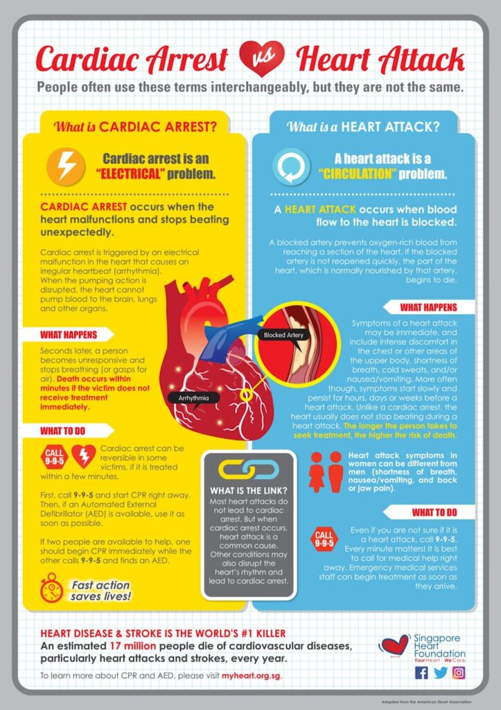 school cardiac arrest